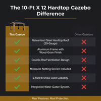 10-Ft X 12 Gazebo Brwon Gazebo with Hardtop Roof (Screen Included) — Comparison