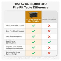 42 In. 60,000BTU Fire Pit Propane Gas Fire Pit Table Rectangular Tabletop — Comparison