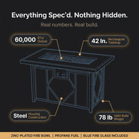 42 In. 60,000BTU Fire Pit Propane Gas Fire Pit Table Rectangular Tabletop — Results & Stats