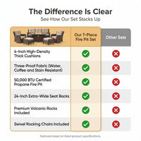 7 Piece Outdoor Patio Furniture Set, Patio Furniture Set with Fire Pit Table Rattan Wicker Patio Furniture Set, Brown Wicker & Beige Cushion — Comparison