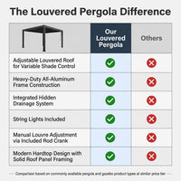 Louvered Pergola, Outdoor Pergola with Adjustable Louvered Roof, Reinforced Aluminum Frame, Integrated Drainage System, Hardtop Gazebo for Patio — Comparison