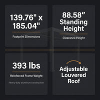 Louvered Pergola, Outdoor Pergola with Adjustable Louvered Roof, Reinforced Aluminum Frame, Integrated Drainage System, Hardtop Gazebo for Patio — Results & Stats
