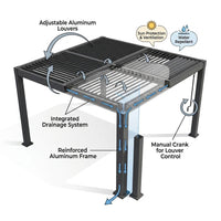 Louvered Pergola, Outdoor Pergola with Adjustable Louvered Roof, Reinforced Aluminum Frame, Integrated Drainage System, Hardtop Gazebo for Patio — How It Works