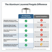 Outdoor Pergola Built for All-Weather Luxury, Adjustable Louvered Roof, Aluminum Frame, Integrated Drainage — Comparison