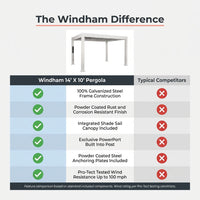 Windham 14' X 10' Modern Galvanized Steel Outdoor Patio Pergola Kit with Shade Sail Canopy and Powerport — Comparison